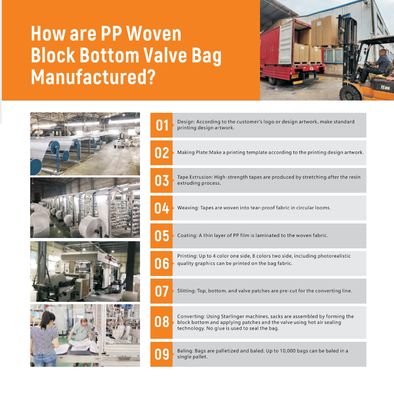 PP Cement Ventielzak 50KG Vochtbestendig ISO Gecertificeerd